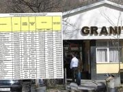 Porezna uprava objavila popis najvećih dužnika: Jablanički Granit među najvećim dužnicima u Bosni i Hercegovini