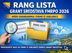 FMRPO objavilo rang listu korisnika grant sredstava za 2026 – među odabranima i firme iz Jablanice, donosimo i koje